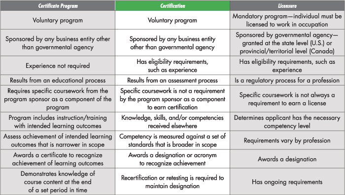 iaap-pillars-what-is-certification-officepro